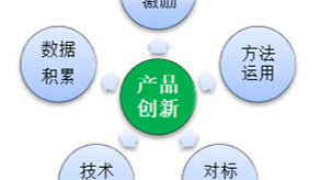 精益運(yùn)營(yíng)管理常見的應(yīng)用場(chǎng)景
