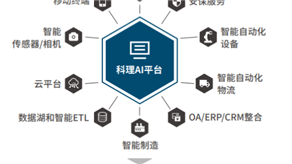 案例分享4：AI在醫(yī)療、汽車以及其他領(lǐng)域的案例