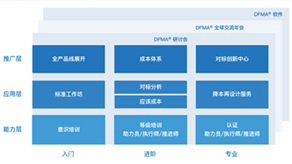 科技立則民族立，科技強則國家強 ——科理助力企業(yè)創(chuàng)新提效，培養(yǎng)創(chuàng)新領軍人才